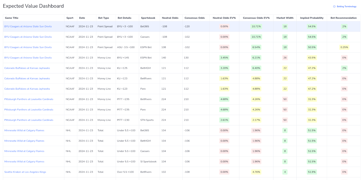 The Cappers Expected Value dashboard