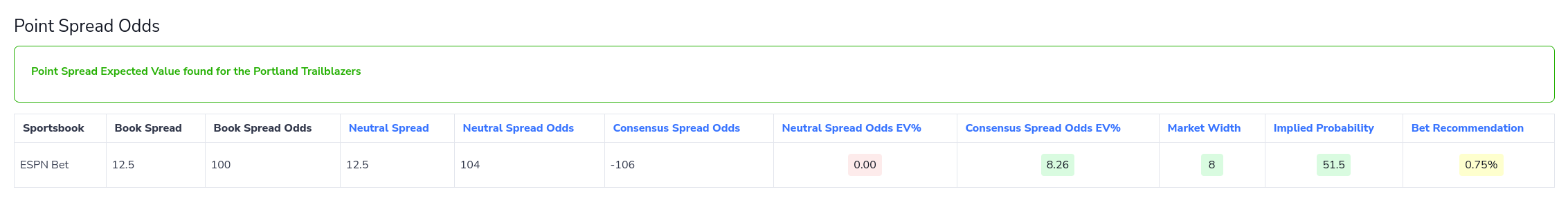 A screenshot of our NBA expected value analysis