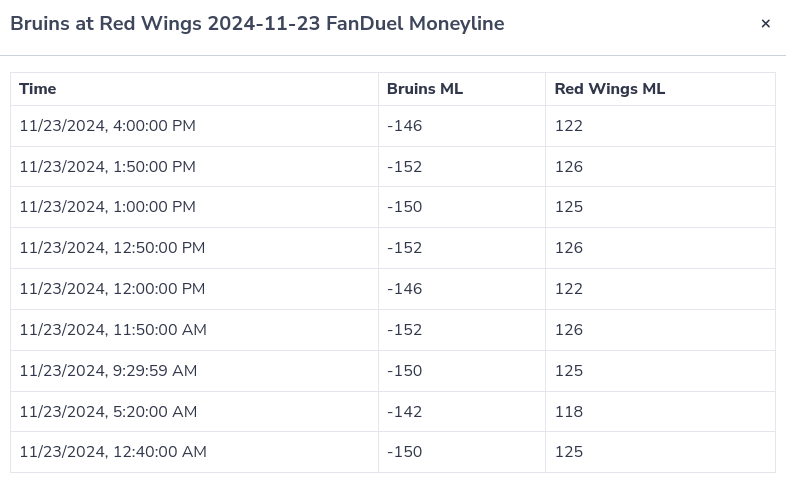 A screenshot of an NHL line movement graph