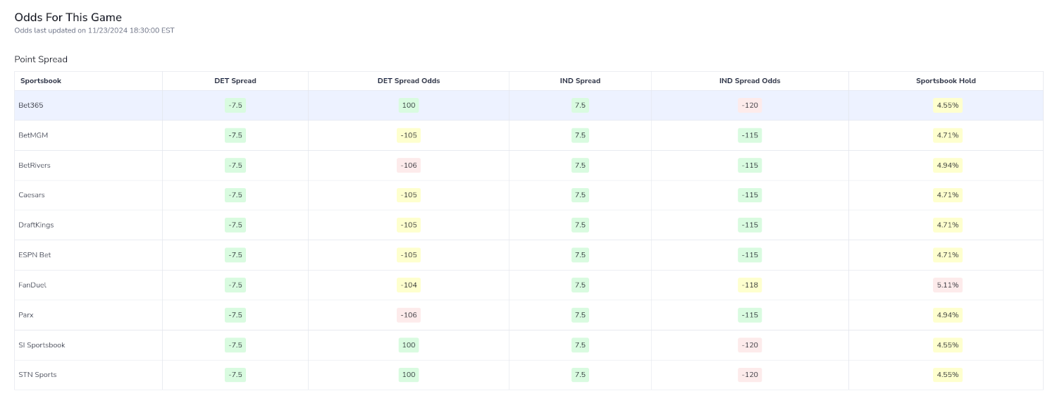 MLB game odds comparison